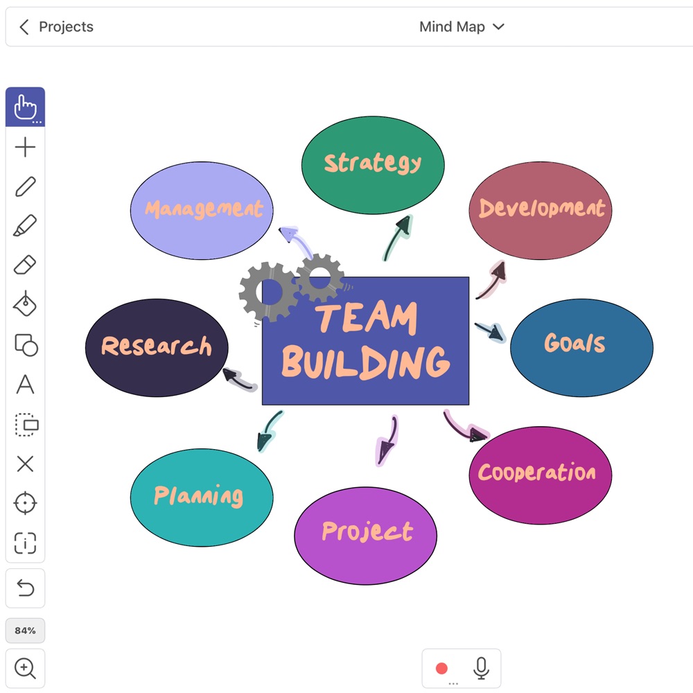 Completed mind map