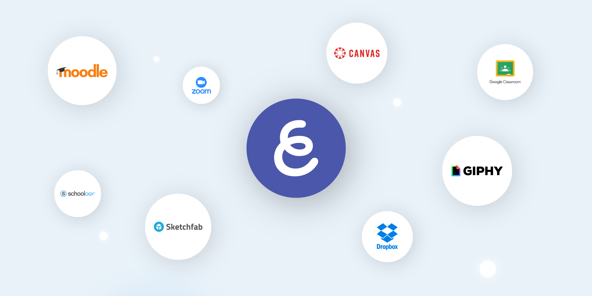 explain everything integrations